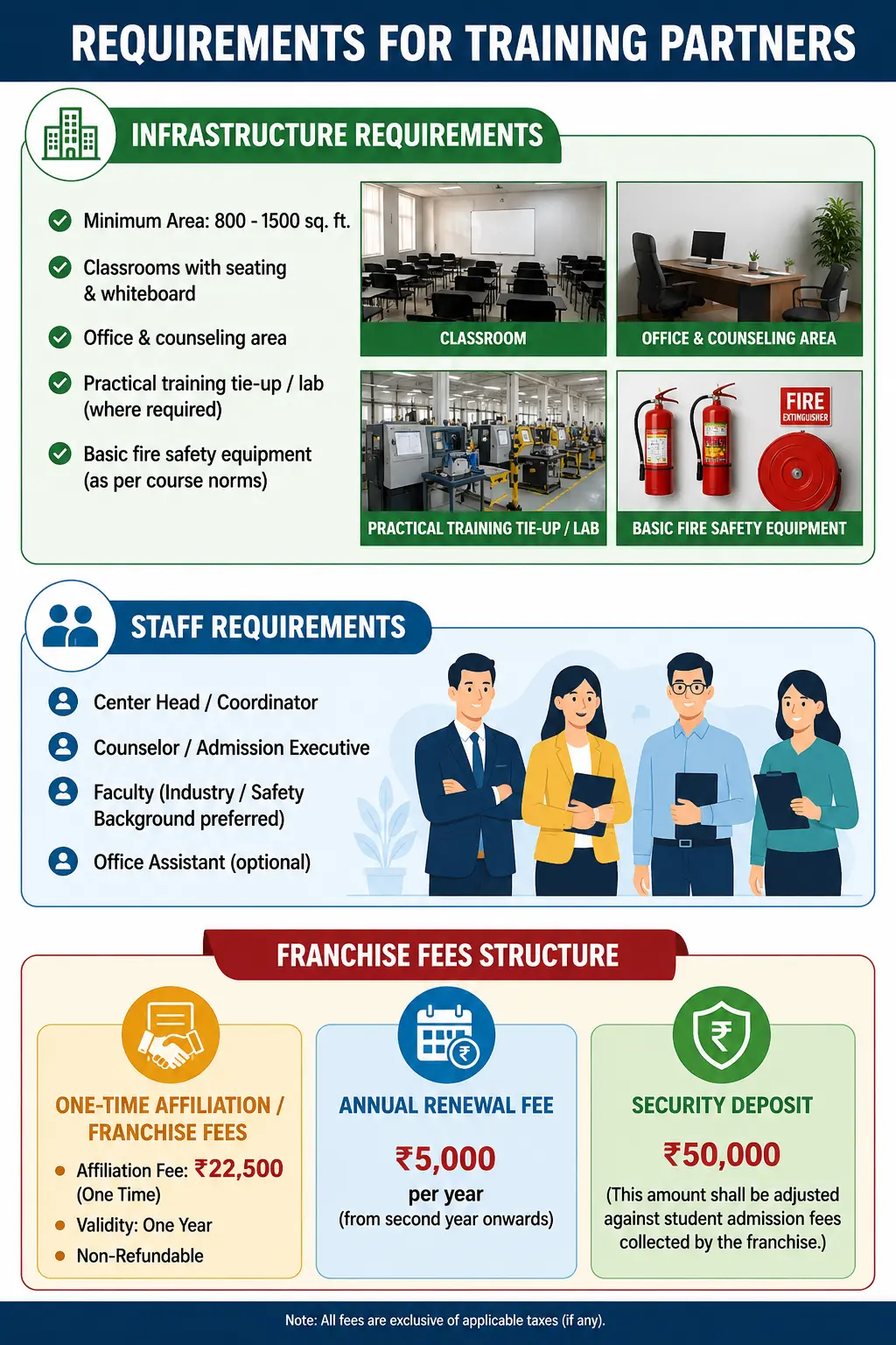 Requirements for Training Partners
